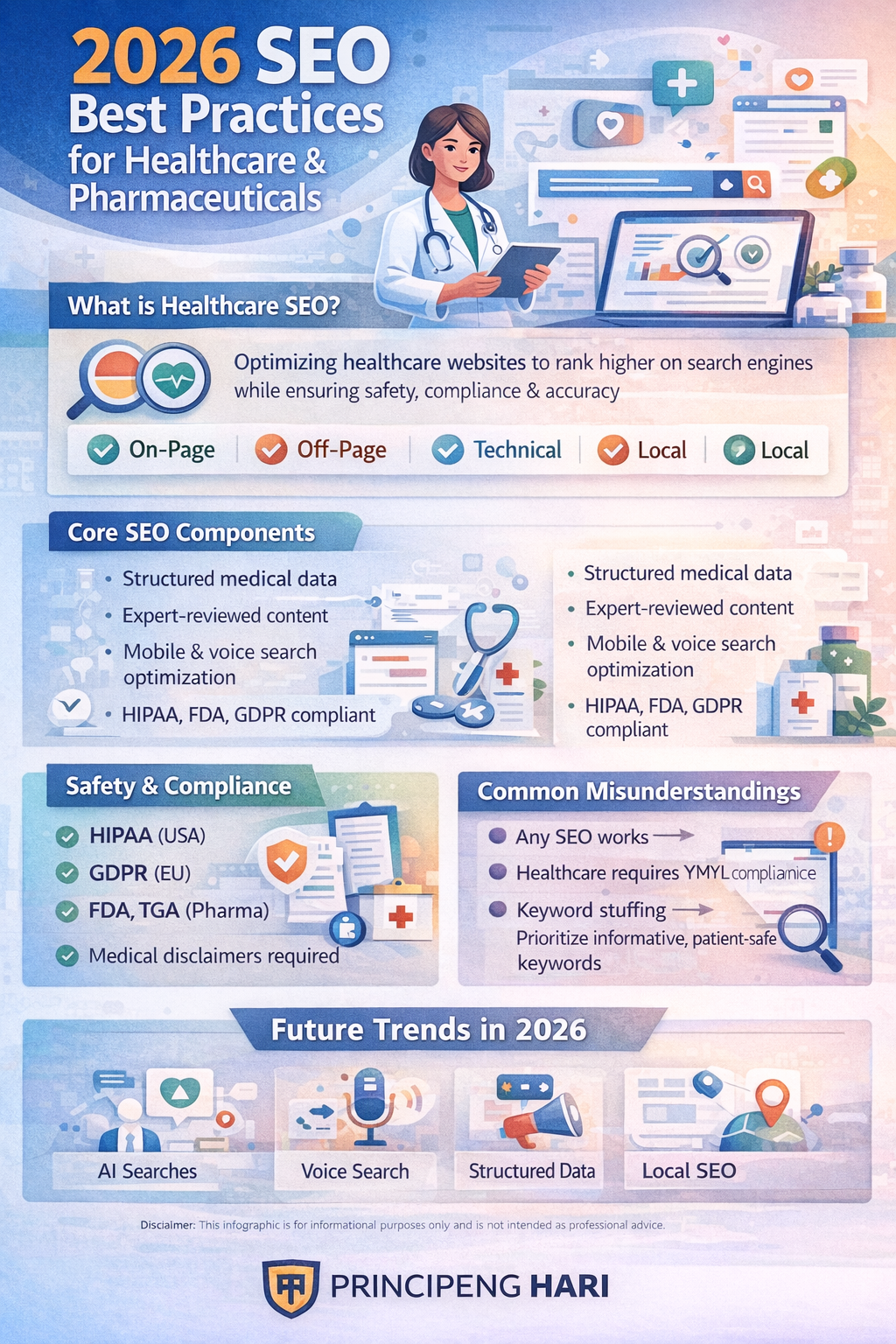 Infographic explaining healthcare SEO strategy, compliance, and E-E-A-T signals in 2026