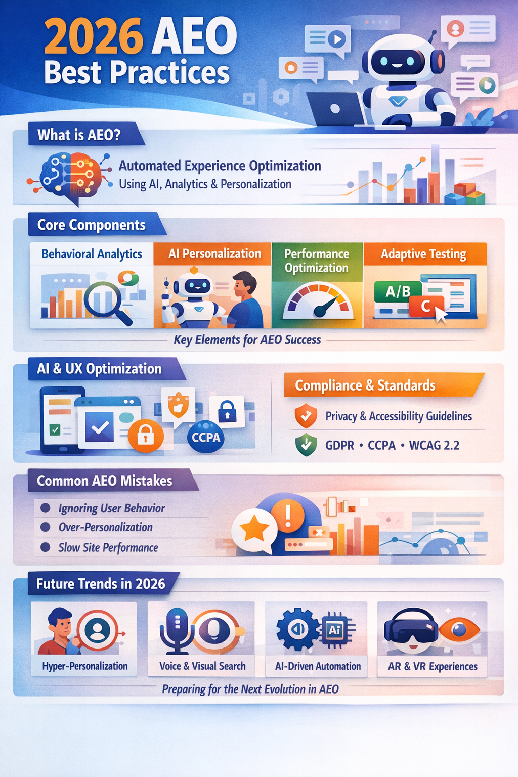Infographic illustrating automated experience optimization, AI personalization, and core components for 2026