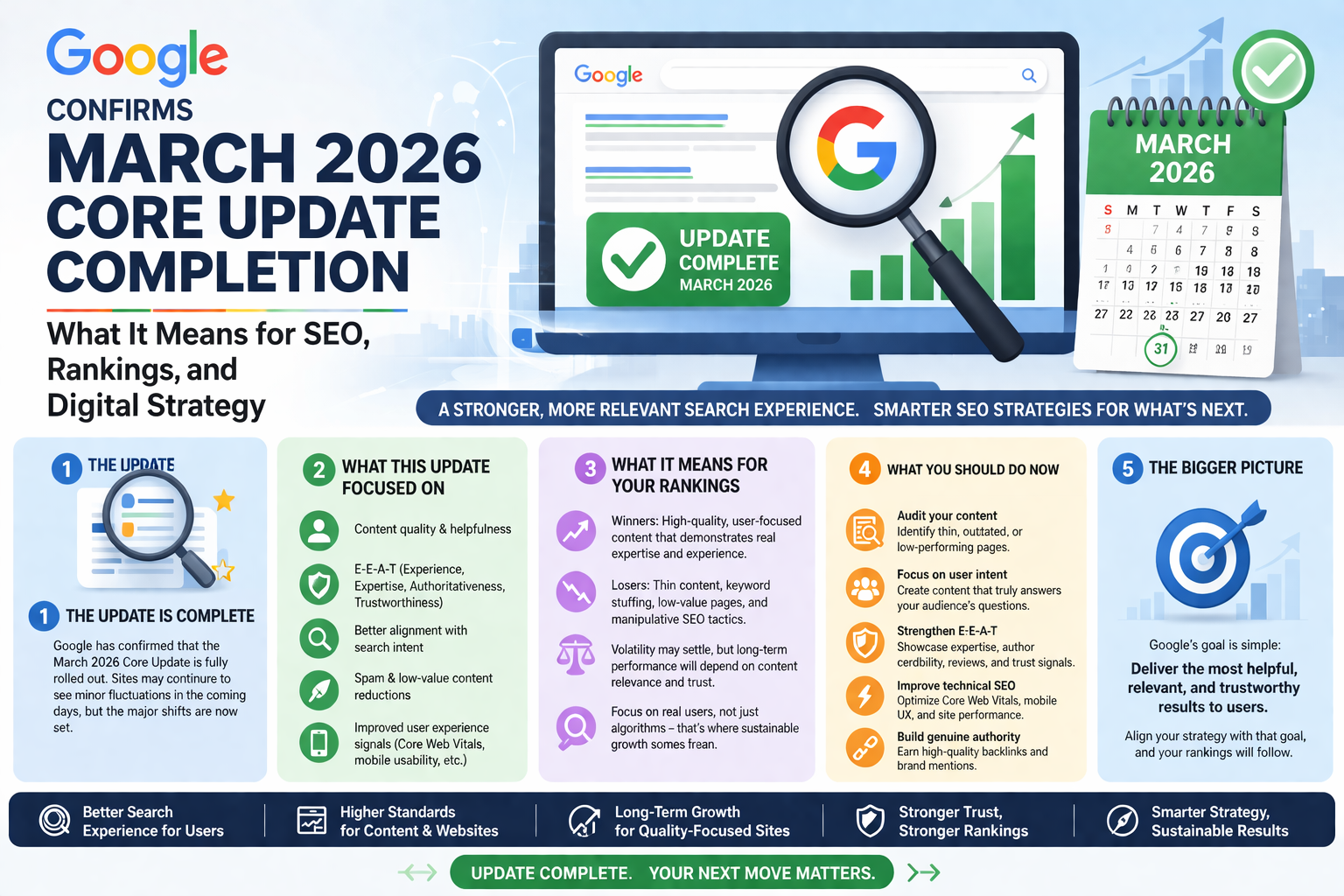 Infographic illustrating general elements of the March 2026 core update and search ranking systems.